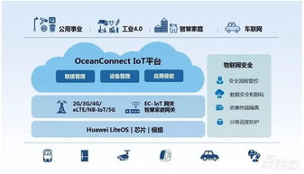 深度報告解密華為汽車業(yè)務(wù) 布局三大領(lǐng)域，對標(biāo)世界級Tier 1 網(wǎng)絡(luò)技術(shù)開發(fā)