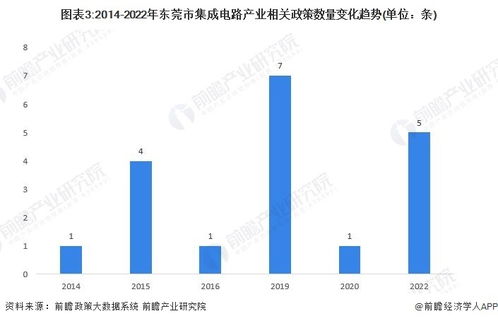 2023年東莞市集成電路產業鏈全景圖譜與發展規劃解析