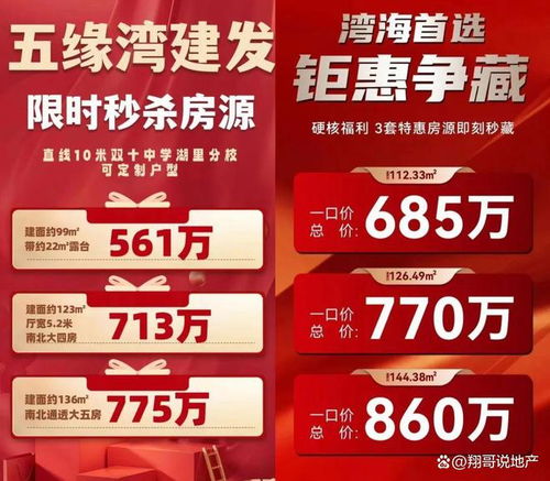 廈門島內(nèi)落戶政策放寬，新房市場(chǎng)集中推優(yōu)惠吸引客戶